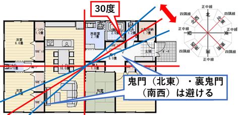 鬼門線|【Dr.コパ監修】鬼門や裏鬼門って何？方角の調べ方。